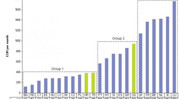 romanii printre cei mai saraci europeni