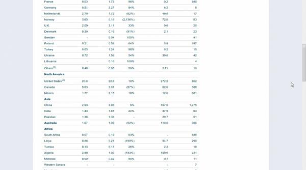 gazele de sist speranta romaniei de eliberare de sub talpa gazprom