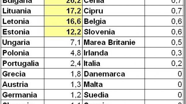 romania in preistorie 2 9 milioane de locuinte nu au bai 4 romani din 10 fara wc