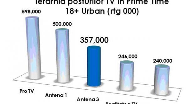 antena 3 a implinit 6 ani iar publicul i a fost alaturi