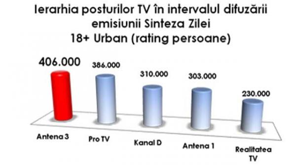 sinteza zilei cu mihai gadea lider de piata