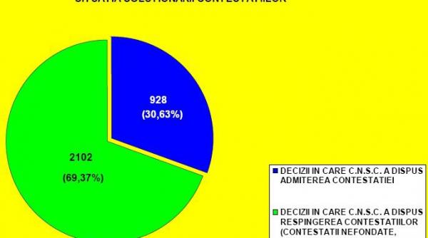 operatorii economici nu se mai inghesuie sa conteste licitatiile vezi de ce