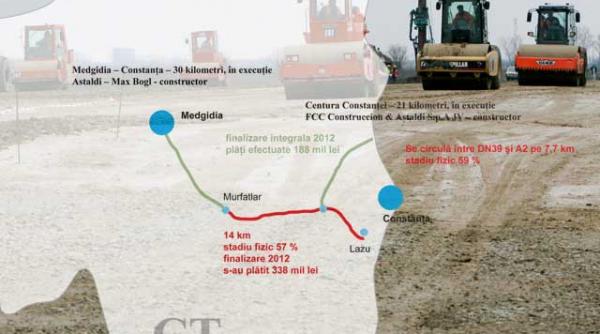 autostrada soarelui pe ultima suta de metri vezi aici stadiul lucrarilor