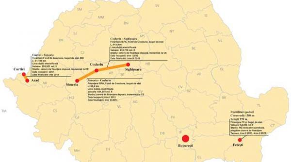 cfr viseaza cu o viteza de 90 de kilometri pe an in anul 2020 sistemul feroviar isi propune sa aiba 989 de kilometri de cale ferata modernizati