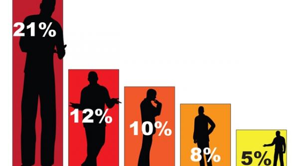 patru din zece romani se tem ca nu vor face fata cheltuielilor lunare
