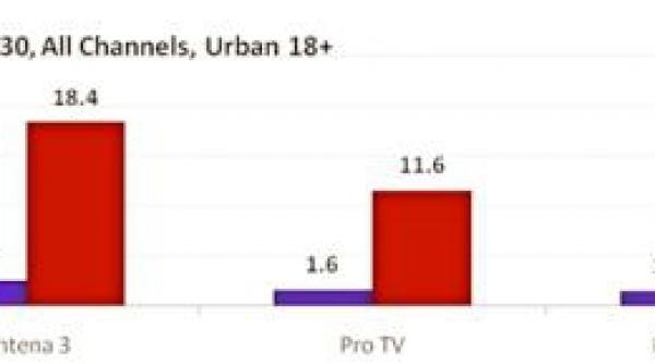 romanii au urmarit discursul regelui la antena 3