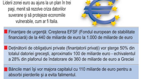 planul de salvare a zonei euro