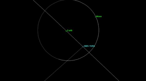 un asteroid urias ameninta terra pe 8 noiembrie 2005 yu55 va fi mai aproape de pamant decat luna