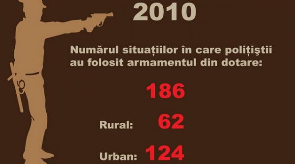 exclusiv cum trage politistul roman cu arma pe strada vezi ce a nimerit din 255 de cartuse