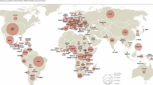 crestinii inca domina lumea vezi raspandirea lor surprinzatoare in ultimii 100 de ani