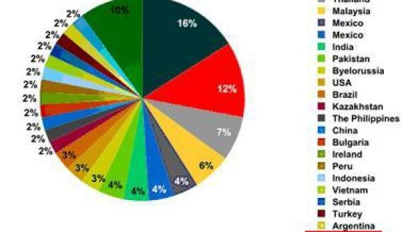 atacurile informatice de tip ddos cu 57 mai puternice