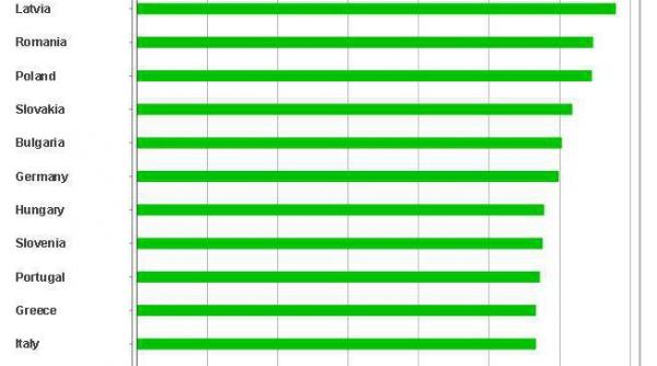 eurostat pozitioneaza romania pe locul doi in topul tarilor afectate de procesul de imbatranire