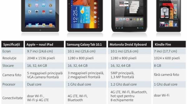 noul ipad hd sau nimic