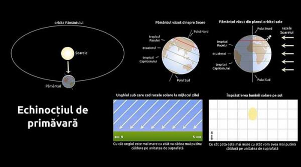 astazi incepe primavara astronomica
