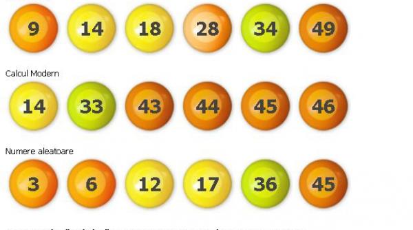 numerologia si algoritmul care te pot ajuta sa castigi la loto 6 49 testeaza aplicatia