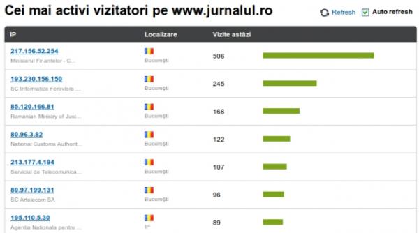 fiscul se informeaza de pe jurnalul ro