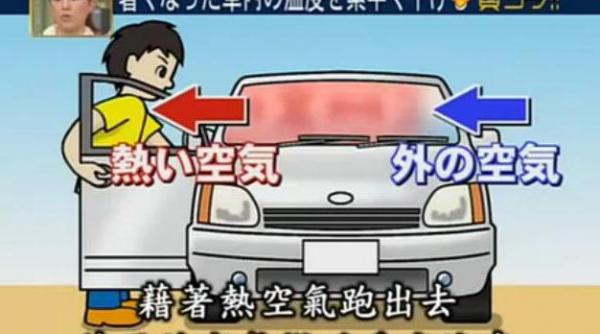 metoda simpla japoneza prin care iti racesti masina care a stat in soare video