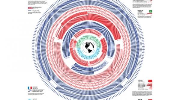 mii de bombe nucleare gata de lansare in orice moment vezi harta armelor de distrugere in masa