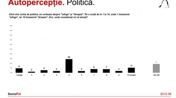 sondaj ce preferinte au romanii la alegerile parlamentare si cati cred ca traian basescu ar trebui sa si dea demisia