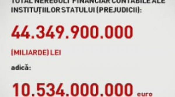 curtea de conturi a constatat cheltuieli nelegale ale statului in cuantum de peste 10 miliarde de euro in 2009
