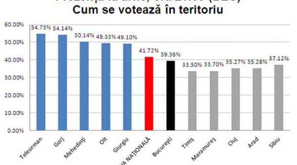 alegeri parlamentare 2012 romanii au inceput sa si voteze reprezentantii in noul parlament zeci de sectii de votare din timis si alba inchise din cauza viscolului