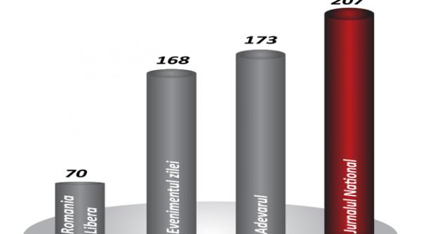 jurnalul national numarul 1