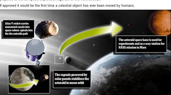 nasa planuieste captureze un asteroid si sa l transforme in statie spatiala