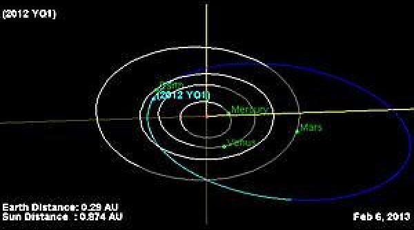 93 ani pana la adevaratul sfar it al lumii un asteroid misterios va lovi pamantul cu puterea a 25 000 de bombe atomice