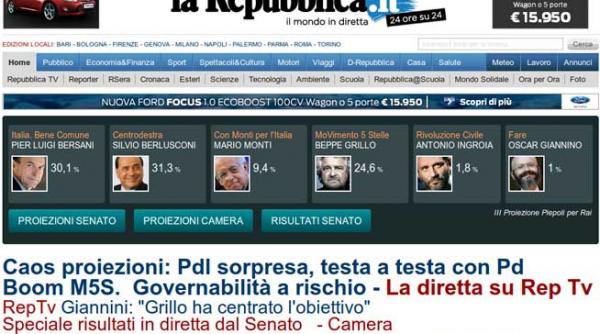 in italia se profileaza instabilitatea politica stanga este in frunte la camera dreapta la senat potrivit sondajelor