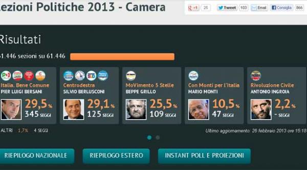 alegerile italiene o problema in plus pentru ue alegatorii italieni au dat un dur vot de blam politicilor de austeritate