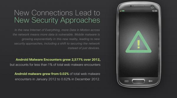 google de 27 de ori mai periculos decat un site pirat cat a crescut atacul cu viru i pe smartphone