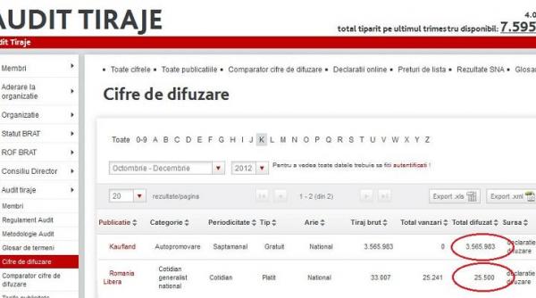 dreptul la informare in 2013 ziarul cu cel mai mare tiraj din romania are 3 5 milioane de exemplare i apar ine unui hipermarket