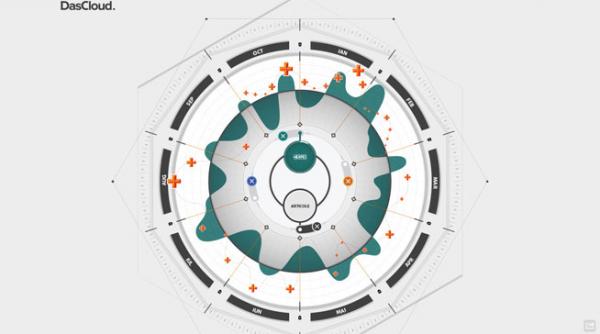 revista online das cloud lanseaza macroscop primul proiect de data journalism din romania