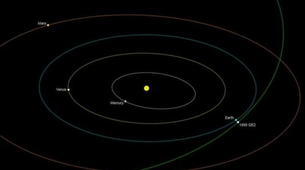 un asteroid urias va trece pe langa terra pe 31 mai fenomenul nu se va mai repeta in urmatorii 200 de ani video