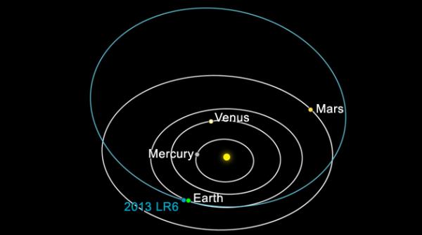 un asteroid de dimensiunea unui camion a trecut pe langa pamant sambata