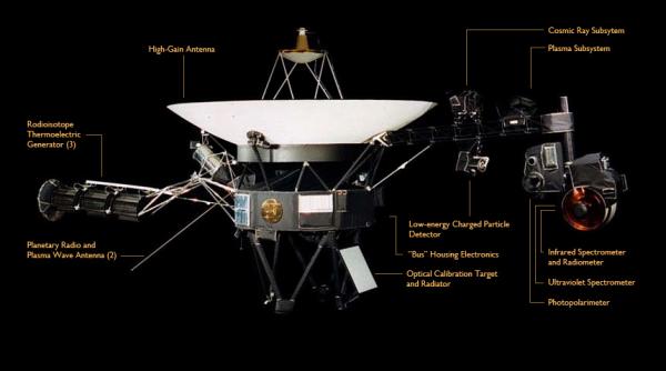 sonda spatiala voyager ajuns marginea sistemului solar