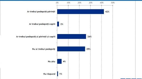 sondaj ires 94 dintre romani au auzit de scandalul fraudarii bac ului la liceul dimitrie bolintineanu