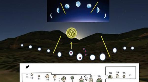 a fost creat in urma cu 10 000 de ani in mezolitic ce au descoperit arheologii britanici pe un camp scotian