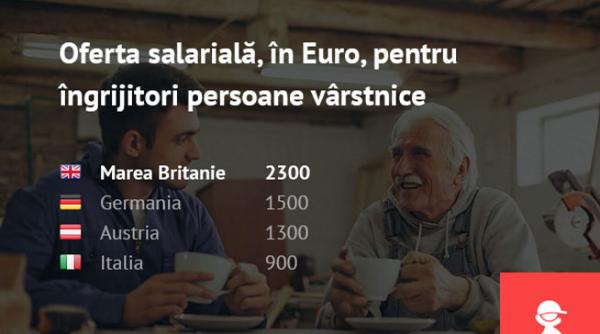 vezi care sunt salariile oferite romanilor in europa