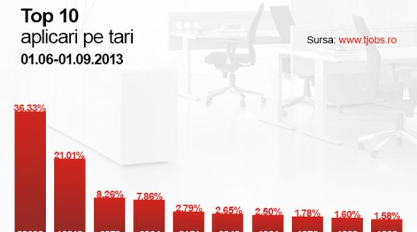 marea britanie este detronata de germania in preferin ele romanilor