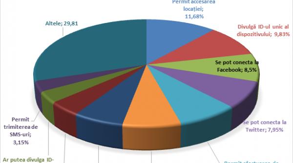 cum fura dezvoltatorii aplicatii de android reimpachetate