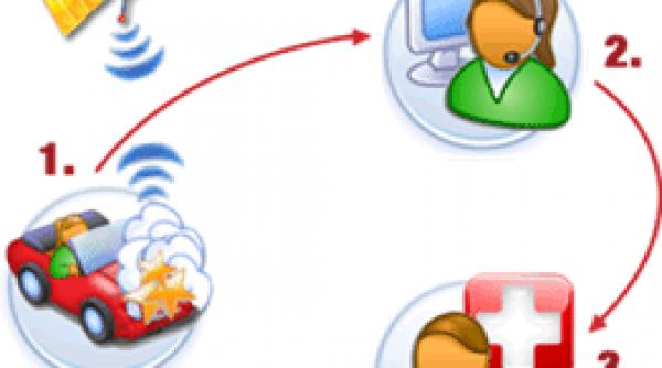 romania prima tara din europa care are pregatita infrastructura pentru ecall dispozitivul care suna singur la 112