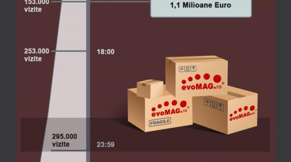 black friday 2013 valorea medie a unei comenzi a crescut la 145 euro