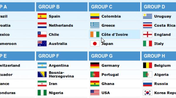 s au stabilit grupele cm 2014 finala din africa de sud spania olanda reeditata in grupa b