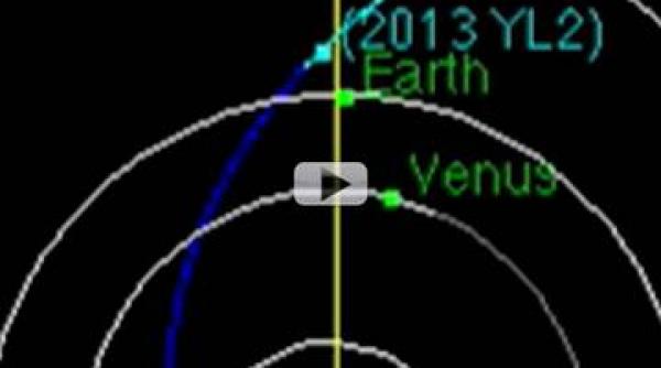 asteroidul 2013 yl2 va trece pe langa pamant