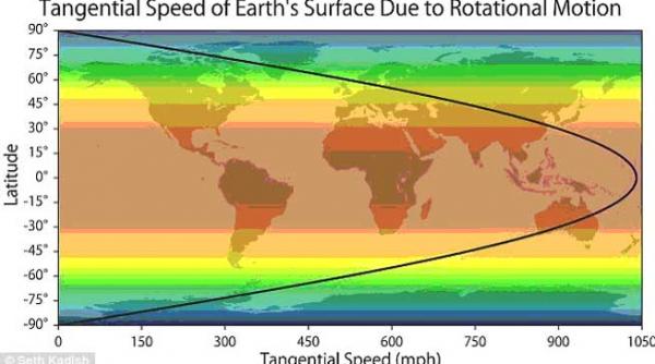 cat de repede ne invartim in jurul axei pamantului