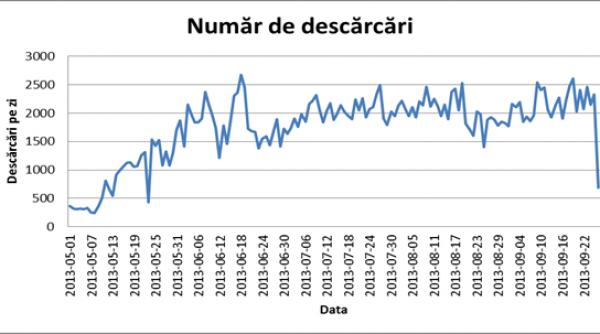 politia romana masinaria de facut bani pentru hackeri