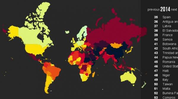 raport privind libertatea presei romania dupa surinam samoa si trinidad tobago