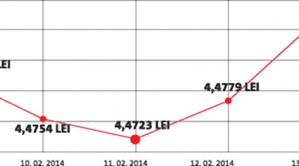 basescu a deschis larg usa speculatiilor valutare dupa atacul presedintelui la adresa bnr si fmi moneda nationala a derapat in folosul cui