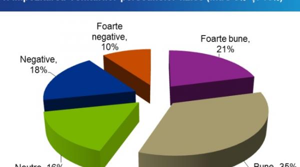 sondaj cum sunt vazute de antreprenori masurile fiscale anunaate de guvern